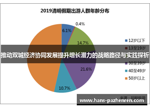 推动双城经济协同发展提升增长潜力的战略路径与实践探析