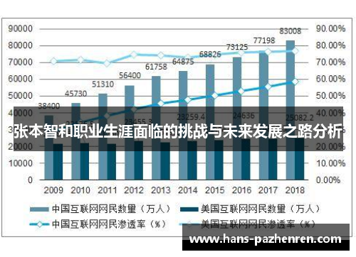 张本智和职业生涯面临的挑战与未来发展之路分析