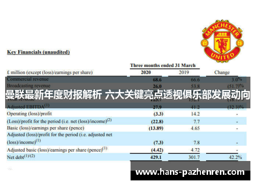 曼联最新年度财报解析 六大关键亮点透视俱乐部发展动向