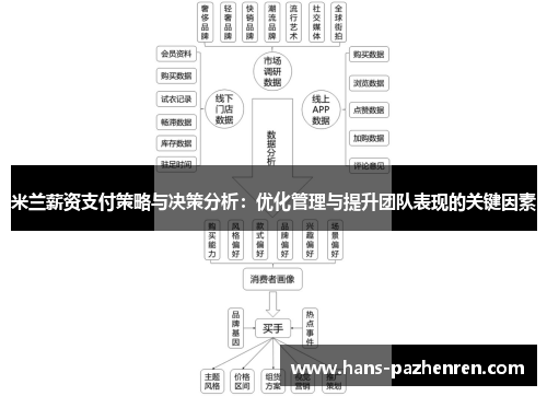 米兰薪资支付策略与决策分析：优化管理与提升团队表现的关键因素