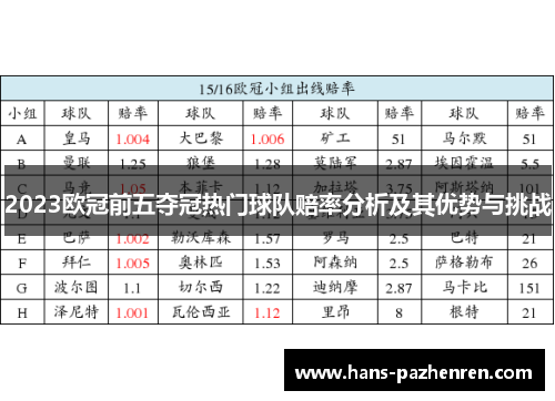 2023欧冠前五夺冠热门球队赔率分析及其优势与挑战