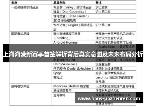 上海海港新赛季首签解析背后真实意图及未来布局分析
