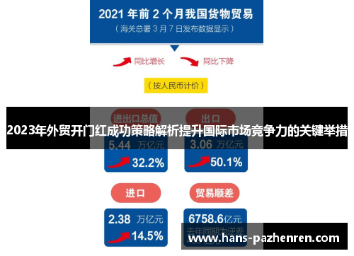 2023年外贸开门红成功策略解析提升国际市场竞争力的关键举措