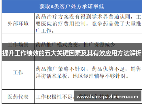 提升工作绩效的五大关键因素及其有效应用方法解析