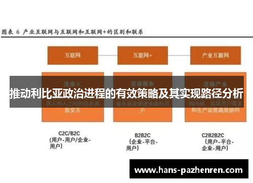 推动利比亚政治进程的有效策略及其实现路径分析