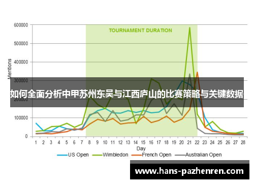 如何全面分析中甲苏州东吴与江西庐山的比赛策略与关键数据
