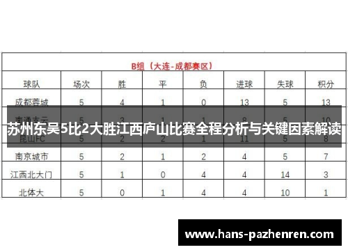 苏州东吴5比2大胜江西庐山比赛全程分析与关键因素解读