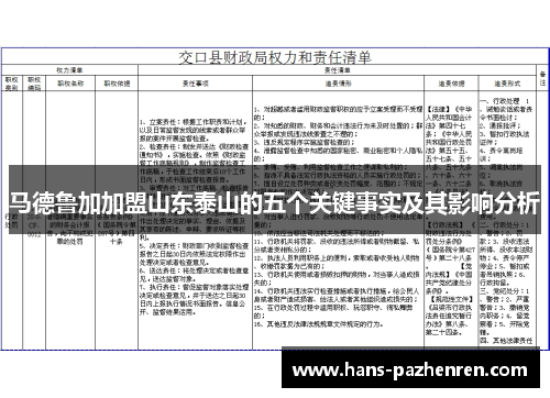 马德鲁加加盟山东泰山的五个关键事实及其影响分析