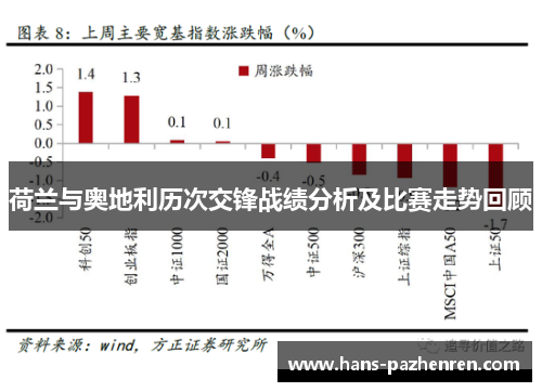 荷兰与奥地利历次交锋战绩分析及比赛走势回顾 荷兰与奥地利历次交锋战绩分析及比赛走势回顾
