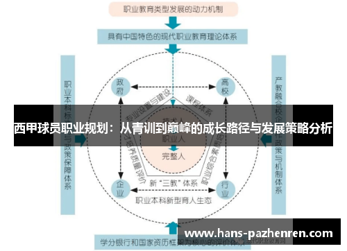 西甲球员职业规划：从青训到巅峰的成长路径与发展策略分析