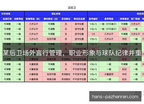 某后卫场外言行管理，职业形象与球队纪律并重